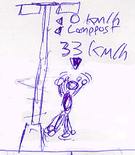 6. Greg passes a lamppost.