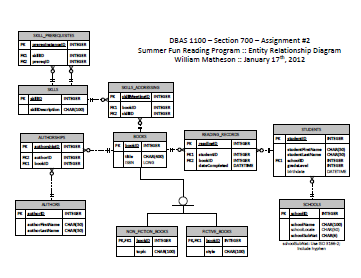Entity Relationship Diagram - click for PDF
